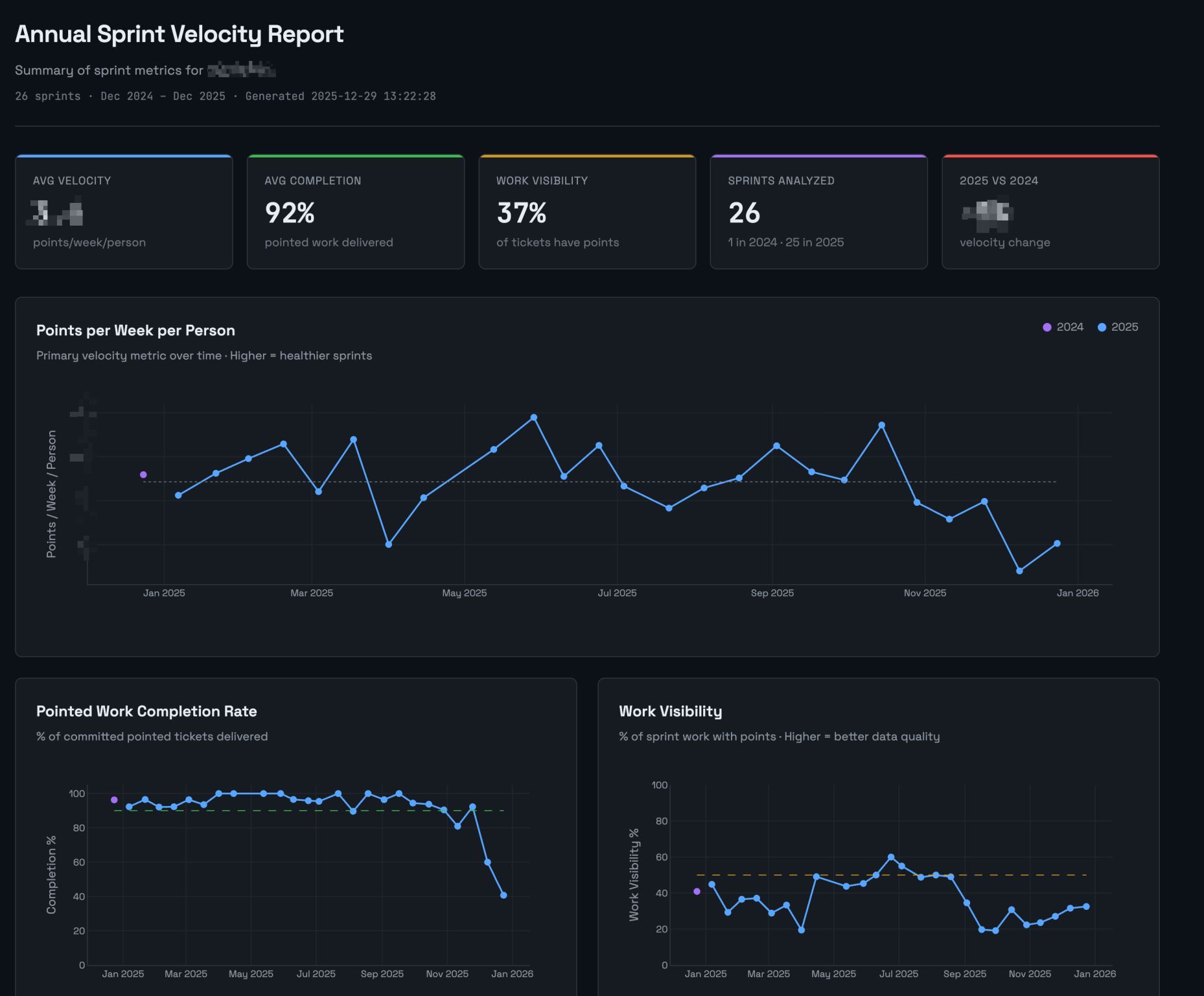 drop a screenshot of the sprint dashboard here